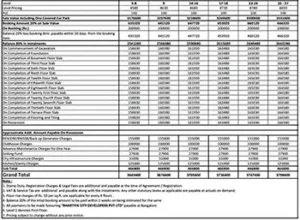 Godrej Sarjapur Apartment Cost Sheet, Price Sheet, Price Breakup, Payment Schedule, Payment Schemes, Cost Break Up, Final Price, All Inclusive Price, Best Price, Best Offer Price, Prelaunch Offer Price, Bank approvals, launch Offer Price by Godrej Properties located at Sarjapur Road, Bangalore Karnataka